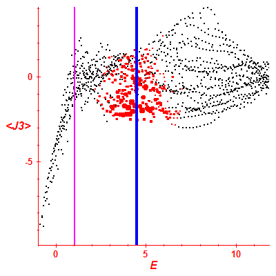 Peres lattice <J3>